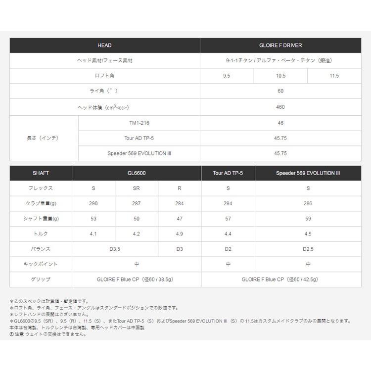 TaylorMade（テーラーメイド） GLOIRE F17 グローレF2 ドライバー
