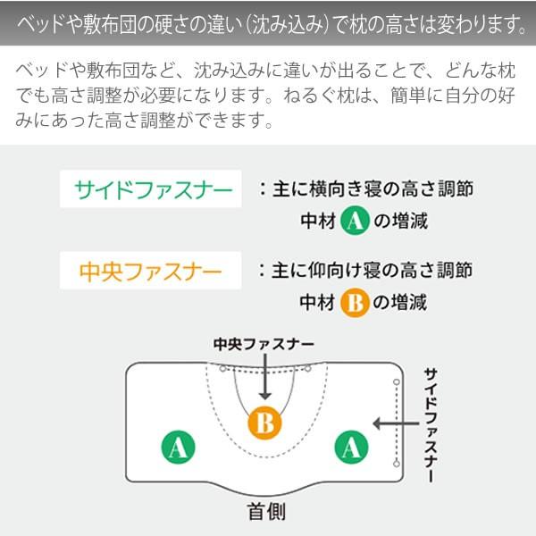 あすつく対応 安眠 快眠 パイプまくら カバー付き ねるぐ モーフィアス枕 ドクターエル 24 4 007 家具のホンダ Yahoo 店 通販 Yahoo ショッピング
