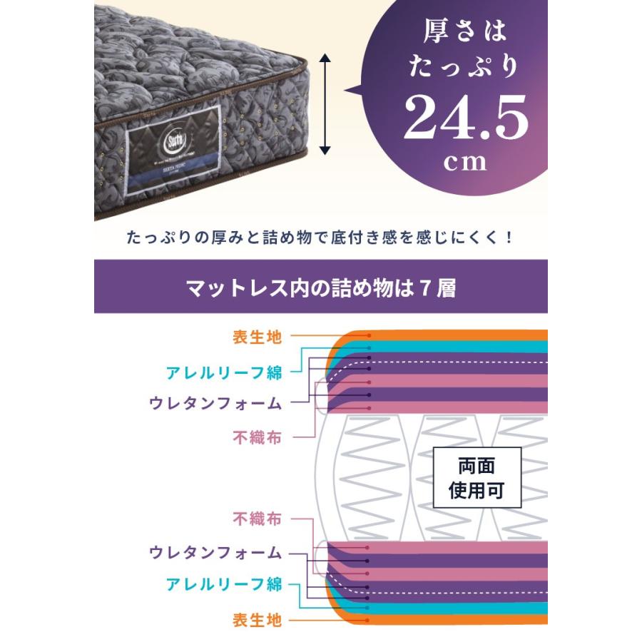 高級 セミダブル サータ ペディック 910F1N  アレルリーフ マットレス サータ マットレス ペディック910 F1-N アレルリーフ 開梱設置