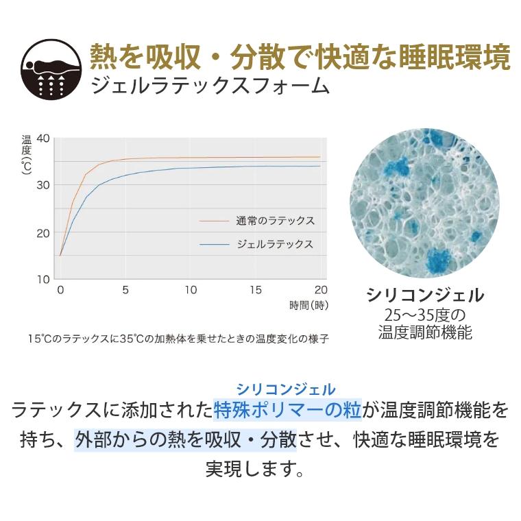 マットレス シ−リー クラウンジュエル エメラルド4 35cm厚 SD セミダブル 開梱設置 ボンネルコイル 抗菌 防臭 正規品 腰痛 寝返り ノンフリップ Sealy_14