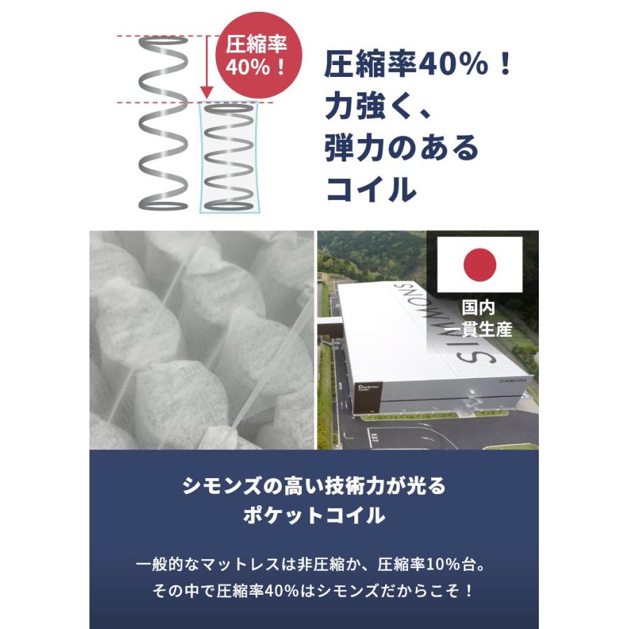 マットレス シモンズ クイーン エクストラハード セレクション 23cm厚 5.5インチ Q 開梱設置 シモンズベッド ポケットコイル AB2121A｜f-news｜04