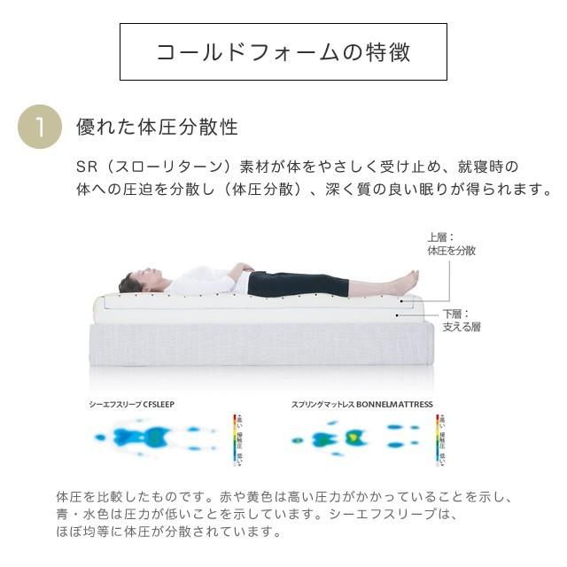 マットレス ダブル 低反発 高反発 シーエフスリープ コンフォートシリーズ HRS-200 厚さ20cm シンプル キルトカバー付き 洗えるカバー 寝具の画像