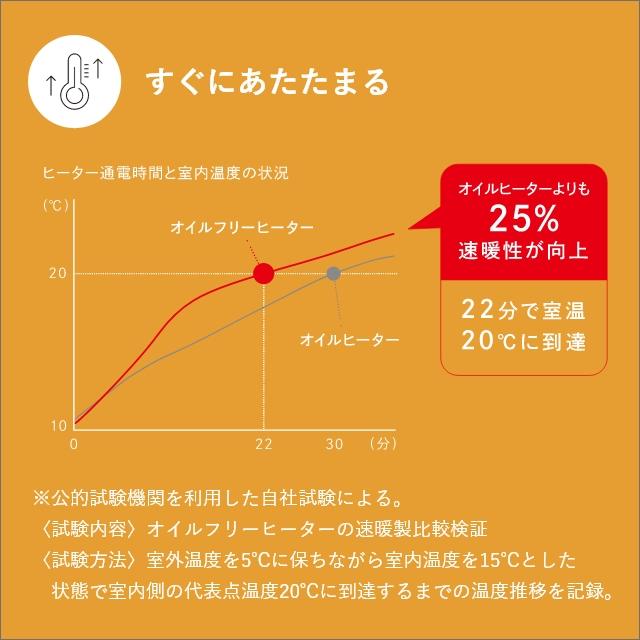 Dimplex（ディンプレックス） オイルレスヒーター オイルフリー