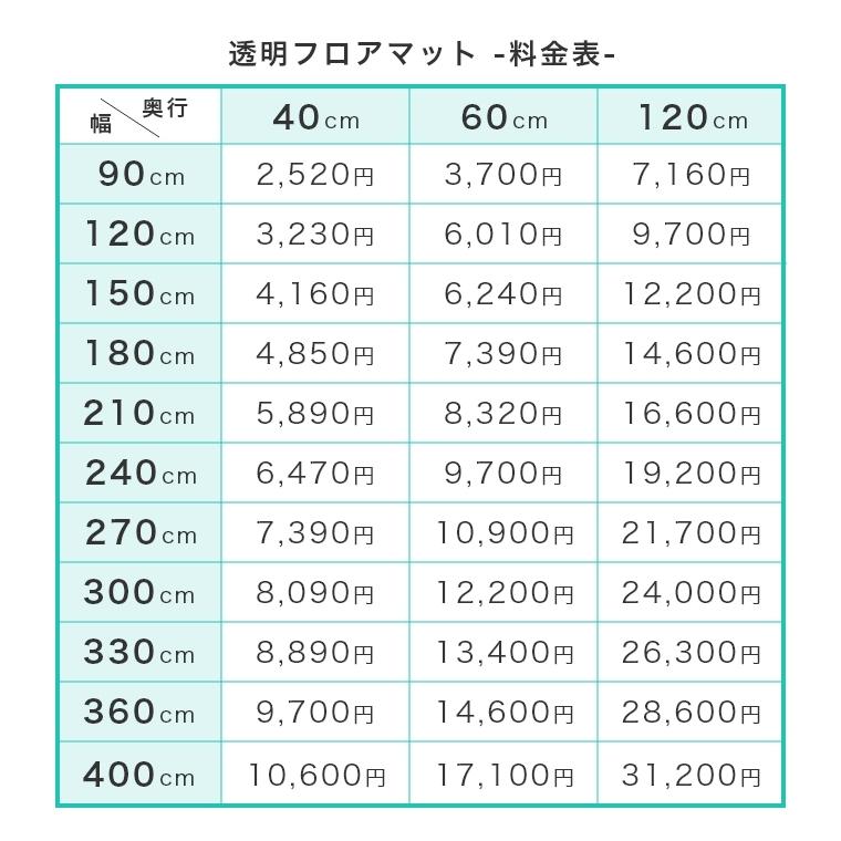 ダイニングマット フロアマット 120×120cm 撥水 クリア 透明 防水 厚さ1mm 透明マット キッチンマット フローリング 120cm フロアシート 日本製_19