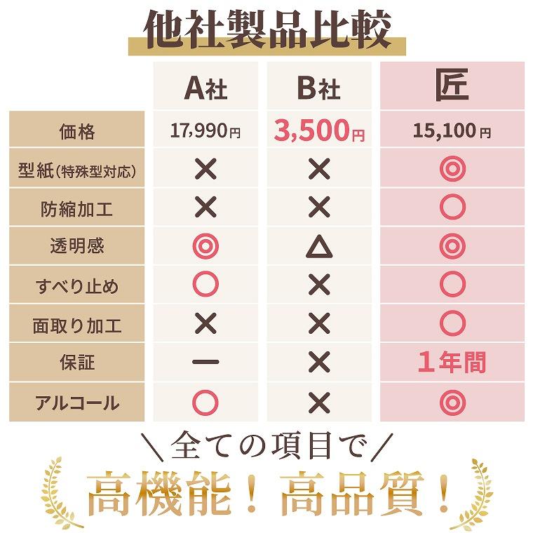 テーブルクロス 透明 テーブルマット匠 たくみ 3mm厚 1mm単位の オーダー可能 滑り止め付き 変形タイプ｜f-news｜09