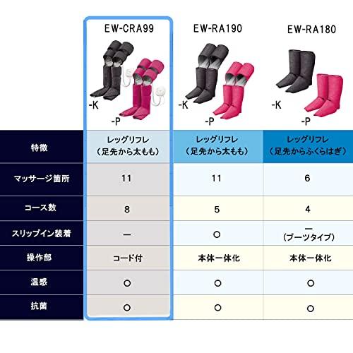最新 パナソニック エアーマッサージャー レッグリフレ ひざ/太もも巻き対応 温感機能搭載 8コース ダークグレー EW-CRA99-H 【SKC7748848354】(27250円)