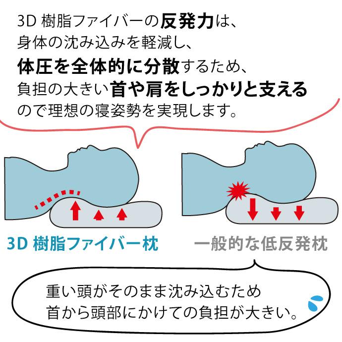 整体院の先生がお勧めする　3D枕 低め (30×50×7cm)　枕 樹脂ファイバー まくら 洗える ピロー｜f-ranking｜06