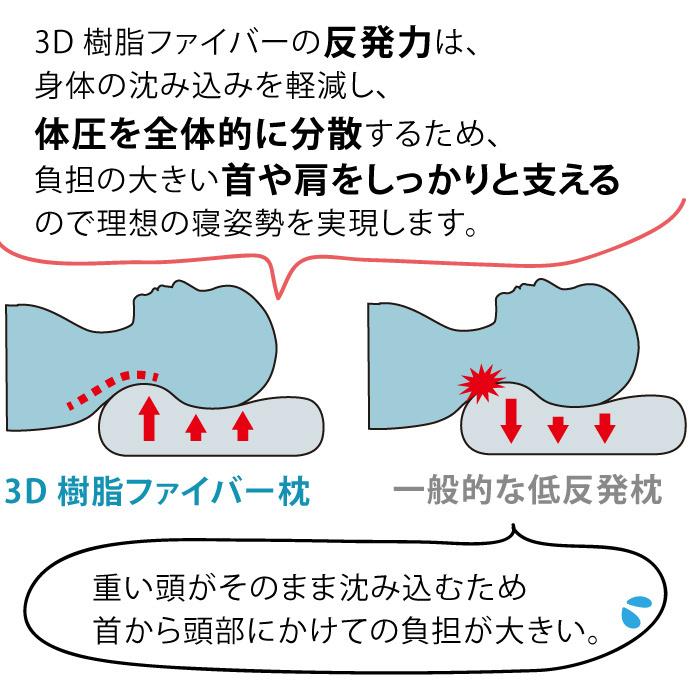 整体院の先生がお勧めする　3D枕 高め (30×50×9cm)　洗える 枕 まくら 樹脂ファイバー 弾力性 マクラ｜f-ranking｜06