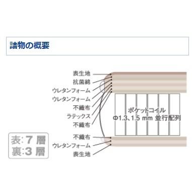 [開梱設置送料無料] ポケットコイルマットレス ドリームベッド マイクロドリーム105 ラテックス1トップ 超高集積・並行配列 4サイズ対応