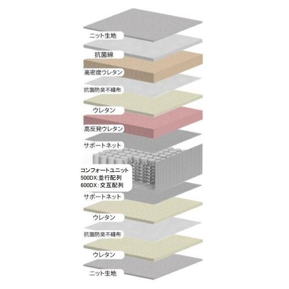 アンネルベット ダブルサイズ 楽天市場】アンネルベッド ダブルの通販