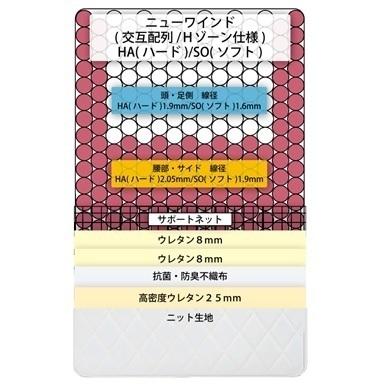 家の中まで設置無料] ワイドダブルマットレス アンネルベッド +