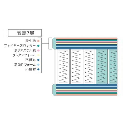 Serta（サータ） [開梱設置送料無料] ポケットコイルマットレス Soft