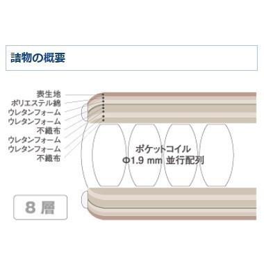 ドリームベッド 【国産品】クイーン マットレス ドリーム228 F1