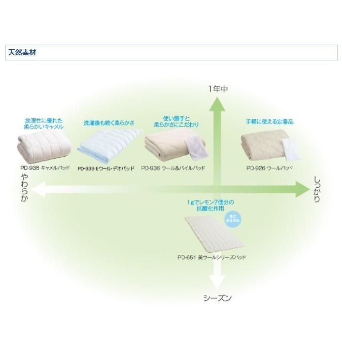 ドリームベッド ベッドパッド ＰＤ−９３６ ＰＳ（７サイズ対応） スタンダード コーナーゴムベルト付 送料無料（北海道・沖縄・離島は除きます）_2