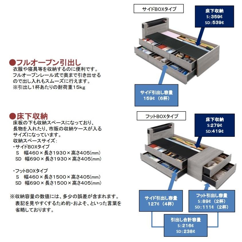 Granz（グランツ） チェストベッド チェスタ サイドBOXタイプ 2サイズ