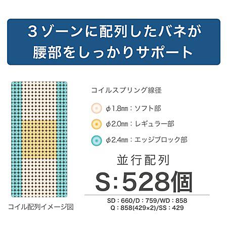 Granz (グランツ) 国産マット グランネオユニット 3ゾーン 6サイズ対応 ポケットコイル：並行配列 防ダニ抗菌防臭加工 エッジブロック仕様 玄関前配送料無料_2