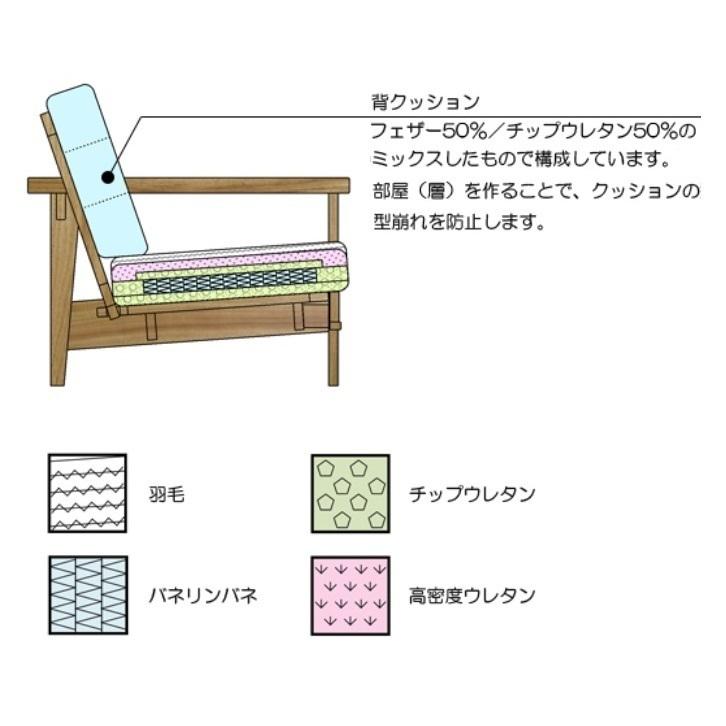 [開梱設置送料無料] 橋詰家具 1P ソファ ひむか 木部：楠材 ドイツ・リボス社自然健康塗料 張地：布/合成/本革 50種類 Ｆ☆☆☆☆｜f-room｜06