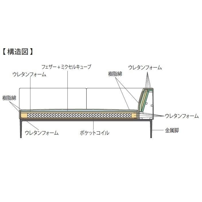 [開梱設置送料無料] INCOON / インクーン 2PアームレスソファS イデルト (idert) 張地：3ランク (SN/SP/W1) カバーリング クッション別売 受注生産_2