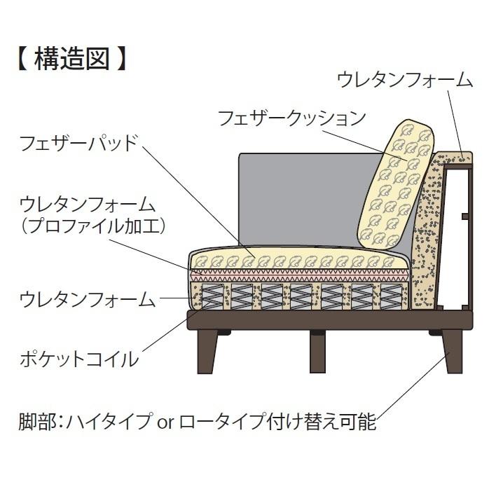 開梱設置送料無料/うれしいレビュー特典有] INCOON 2P片肘ソファ+