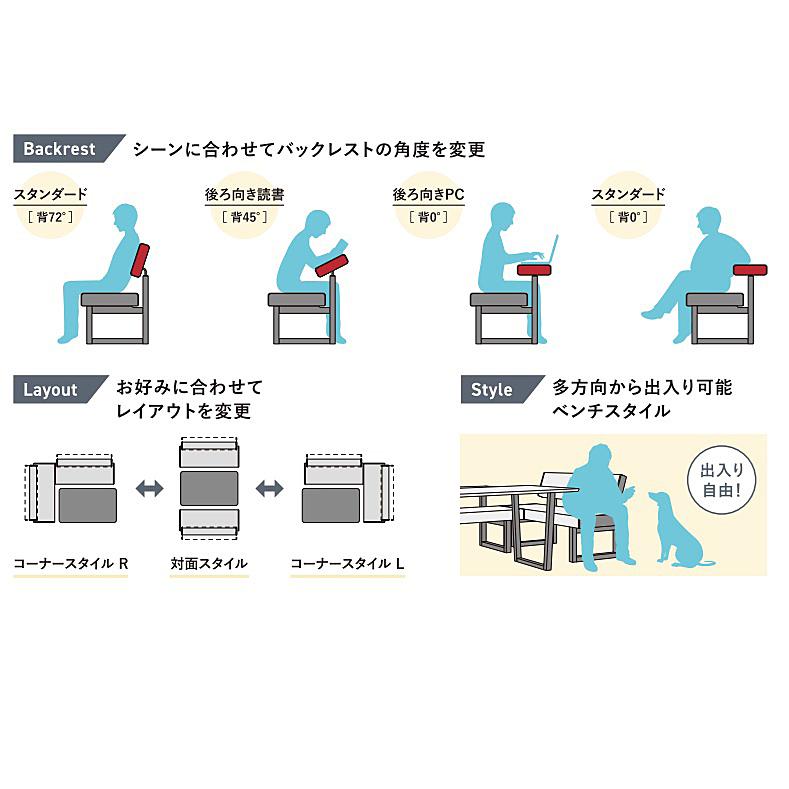 マルイチセーリング 【開梱設置送料無料】国産品 SHIFT(シフト) ベンチ1200 張地：93色 フルカバーリング 受注生産 : F ...