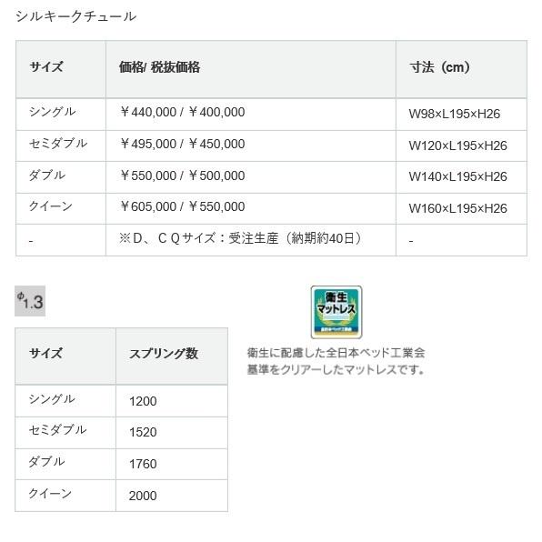 [開梱設置送料無料/うれしいレビュー特典有] 日本ベッド 国産ダブル (D) マットレス シルキークチュール シルキーポケットコイルスプリングの画像