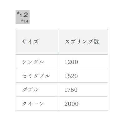 日本ベッド [開梱設置送料無料/うれしいレビュー特典有] 国産 クイーン