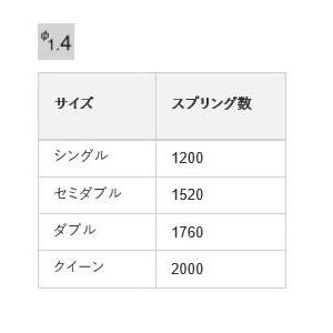 プレイステーション [開梱設置送料無料/うれしいレビュー特典有] 日本ベッド 国産シングル(S)マットレス シルキーパフ シルキーポケットコイルスプリング