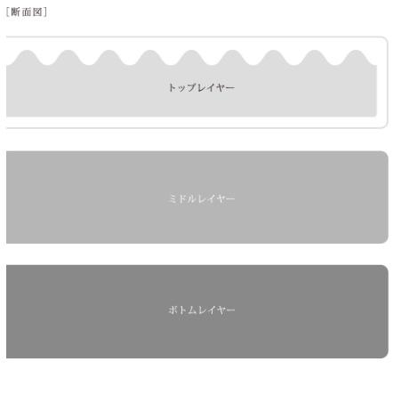 パラマウントベッド アクティブスリープベッド 専用 セミダブルマットレス スマートスリープベーシック MW-C200N B9007 送料無料（玄関前配送）_1