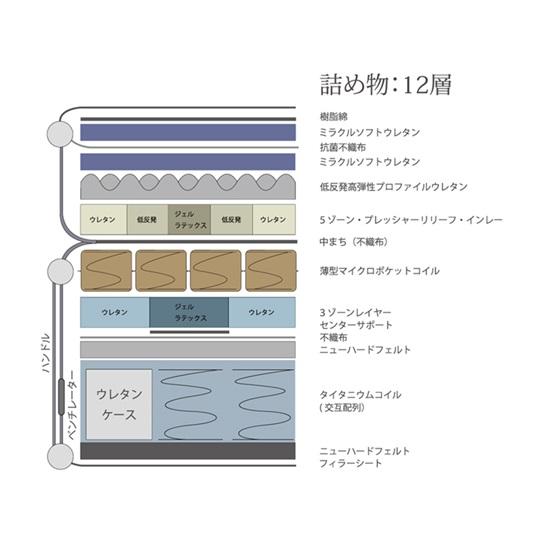 Sealy（シーリー） [開梱設置送料無料/うれしいレビュー特典有