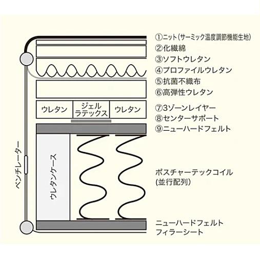 Sealy（シーリー） 【開梱設置送料無料】シーリー マットレス
