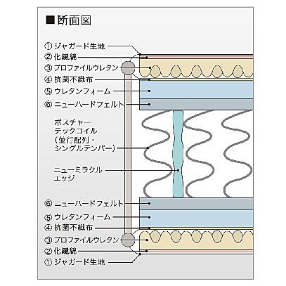 [開梱設置送料無料/うれしいレビュー特典有] シーリー マットレス ホテルスタイル スタンダードタイトトップ ポスチャーテックコイル (並行配列) 7サイズ対応