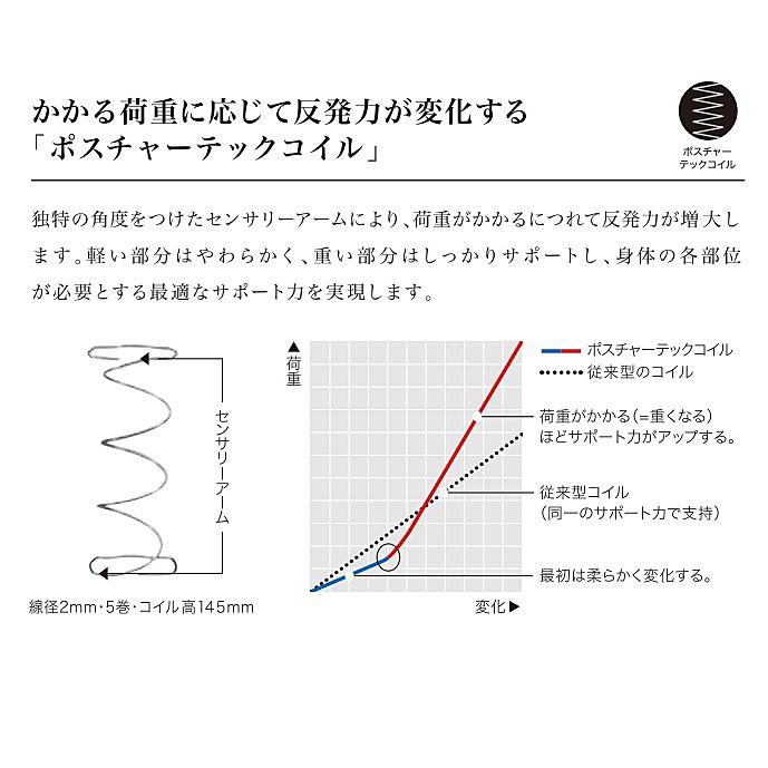 [開梱設置送料無料/うれしいレビュー特典有] シーリー マットレス ホテルスタイル スタンダードタイトトップ ポスチャーテックコイル (並行配列) 7サイズ対応