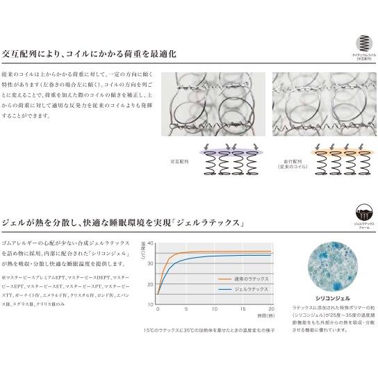 Sealy（シーリー） [開梱設置送料無料/うれしいレビュー特典有