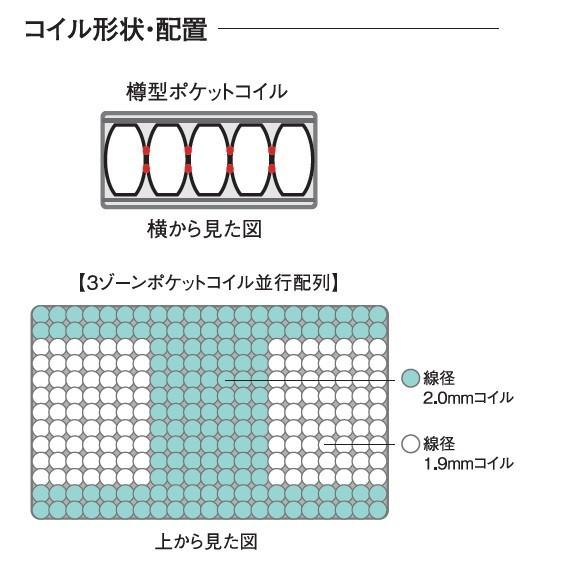 [開梱設置送料無料] ポケットコイルマットレス Serta (サータ) サータライトブリーズ5.8 ボックストップソフト 3ゾーン並行配列 ブレスフォート使用 7サイズ対応公式通販