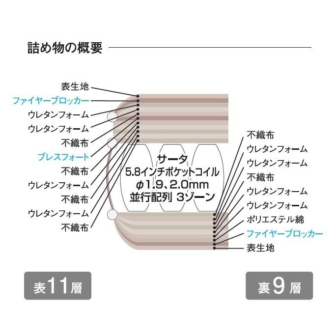[開梱設置送料無料] ポケットコイルマットレス Serta (サータ) サータライトブリーズ5.8 ボックストップソフト 3ゾーン並行配列 ブレスフォート使用 7サイズ対応公式通販