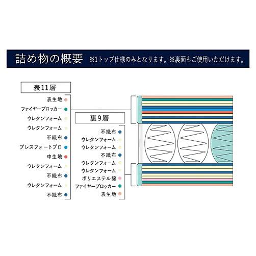 Serta（サータ） [開梱設置送料無料] マットレス ライトブリーズプロ