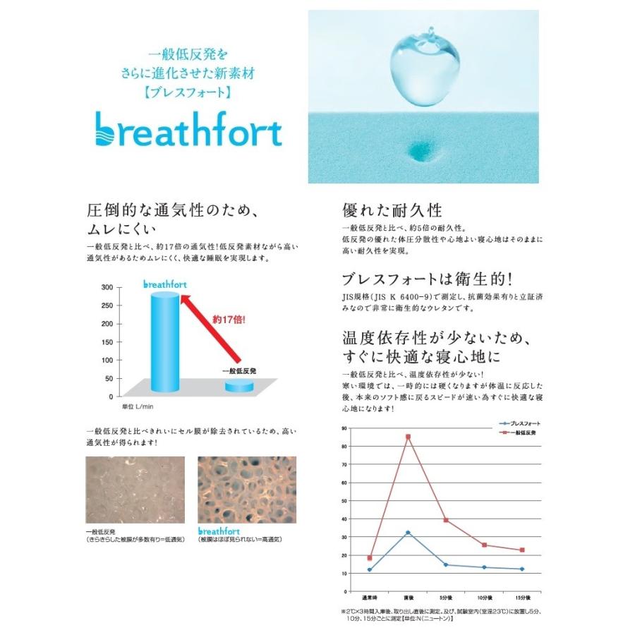 [開梱設置送料無料] ポケットコイルマットレス Serta (サータ) サータライトブリーズ5.8 ボックストップソフト 3ゾーン並行配列 ブレスフォート使用 7サイズ対応公式通販