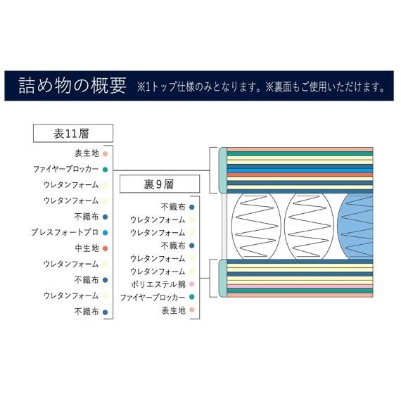 Serta（サータ） [開梱設置送料無料] マットレス ライトブリーズプロ