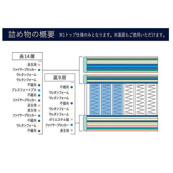 Serta（サータ） [開梱設置送料無料] マットレス ライトブリーズ7.7 1