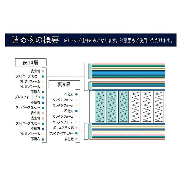 Serta（サータ） [開梱設置送料無料] マットレス ライトブリーズ7.7 1