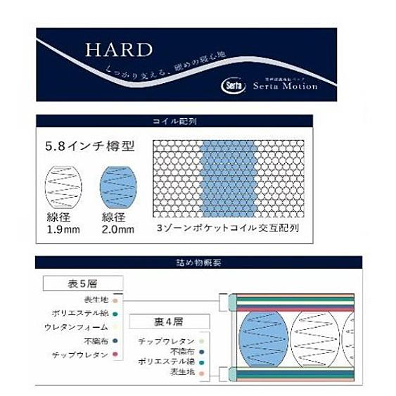Serta（サータ） 【開梱設置送料無料】電動ベッドフレーム +