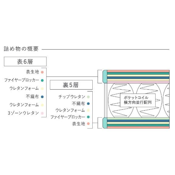 Serta（サータ） [開梱設置送料無料] 電動用マットレス モーション
