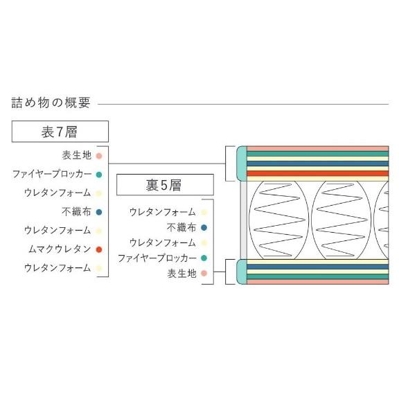 Serta（サータ） [開梱設置送料無料] 電動用マットレス モーション