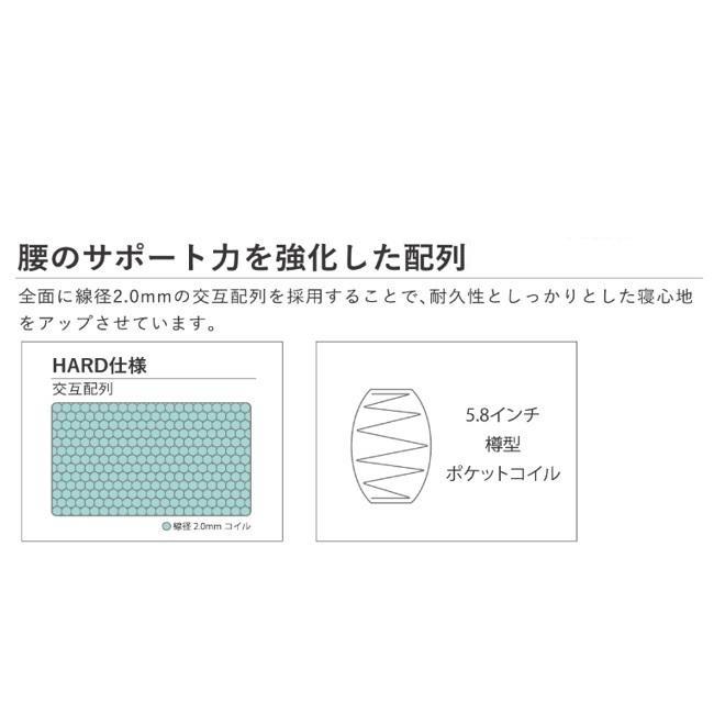 サータ　マットレス　禁煙ペットなし　たのメル匿名配送　美品　送料無料　即日購入可 ワイドダブルマットレス サータ993 RYNO PS6.8(交互配列) | TWO