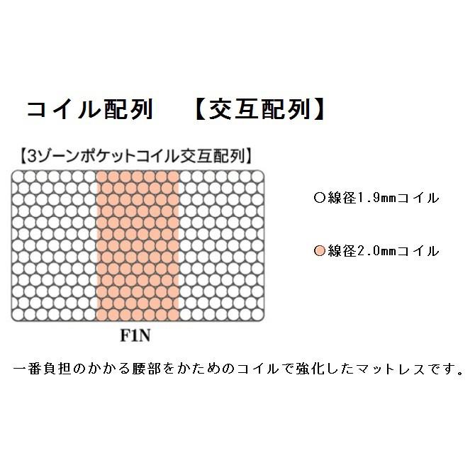 Serta（サータ） [開梱設置送料無料/レビュー特典有] ポケットコイル