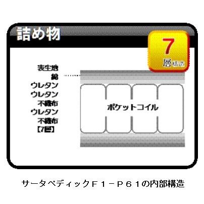 Serta（サータ） [開梱設置送料無料/レビュー特典有] ポケットコイル