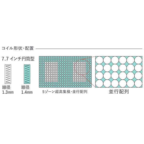 Serta（サータ） ポケットコイル サータソフトスイート7.7リムーバブル