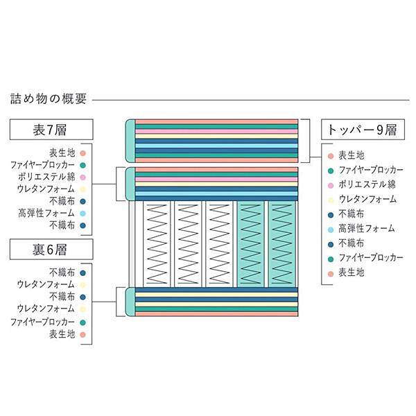 Serta（サータ） ポケットコイル サータソフトスイート7.7リムーバブル