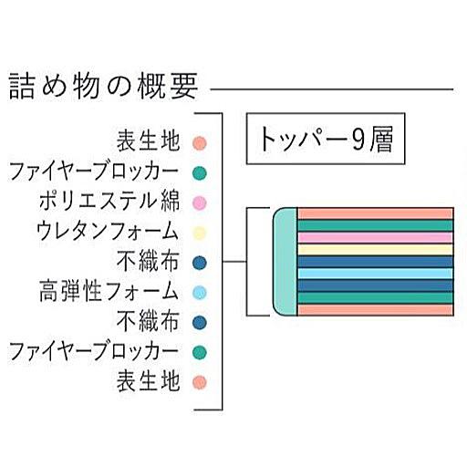 【送料無料玄関前配送】Serta(サータ) サータソフトスイート7.7リムーバブル（RB）1トップ専用トッパー 9層：ファイヤーブロッカー他 サイズ：9サイズ対応_1