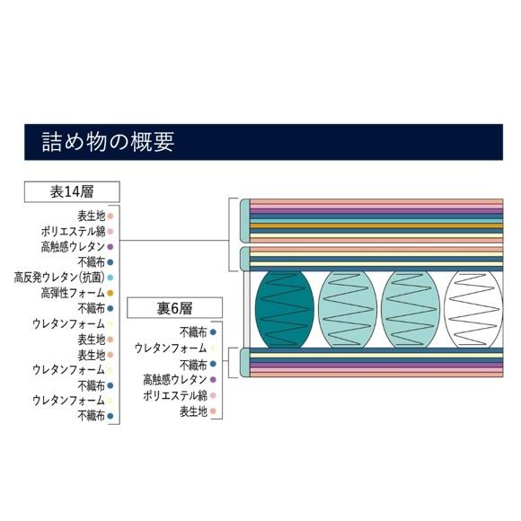 Serta（サータ） [開梱設置送料無料] ポケットコイルマットレス サータ